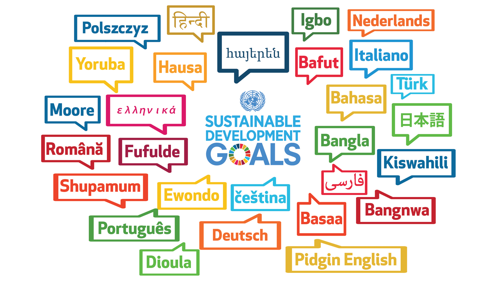 An image that reads Sustainable Development Goals surrounded by speech bubbles written in different languages